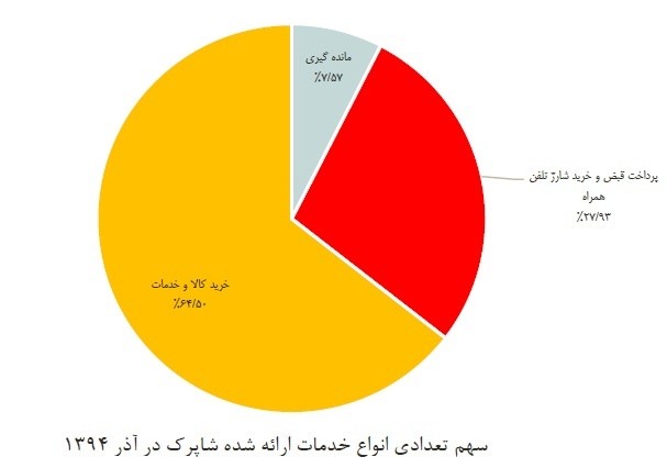 چند درصد گردش پول در اقتصاد ایران نقدی است؟