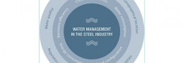 تحلیلی بر تأمین و مصرف آب در صنعت فولاد | محسن محمدی 